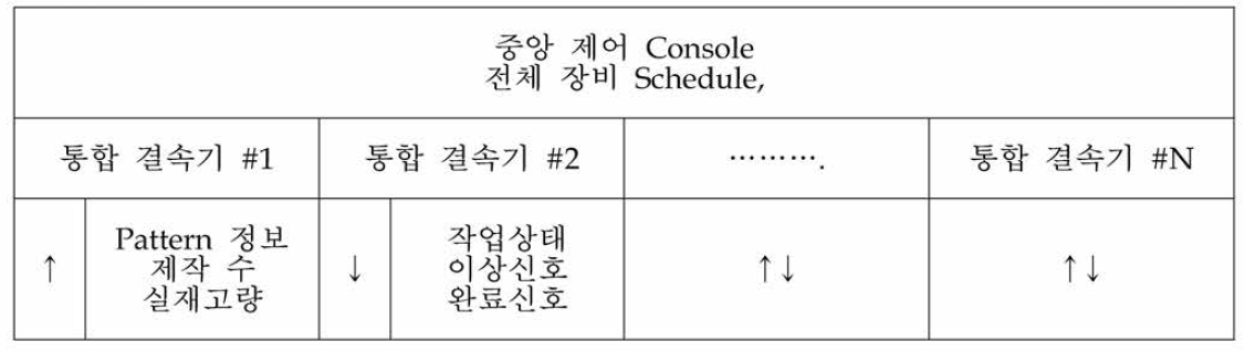 전체 system 도식표