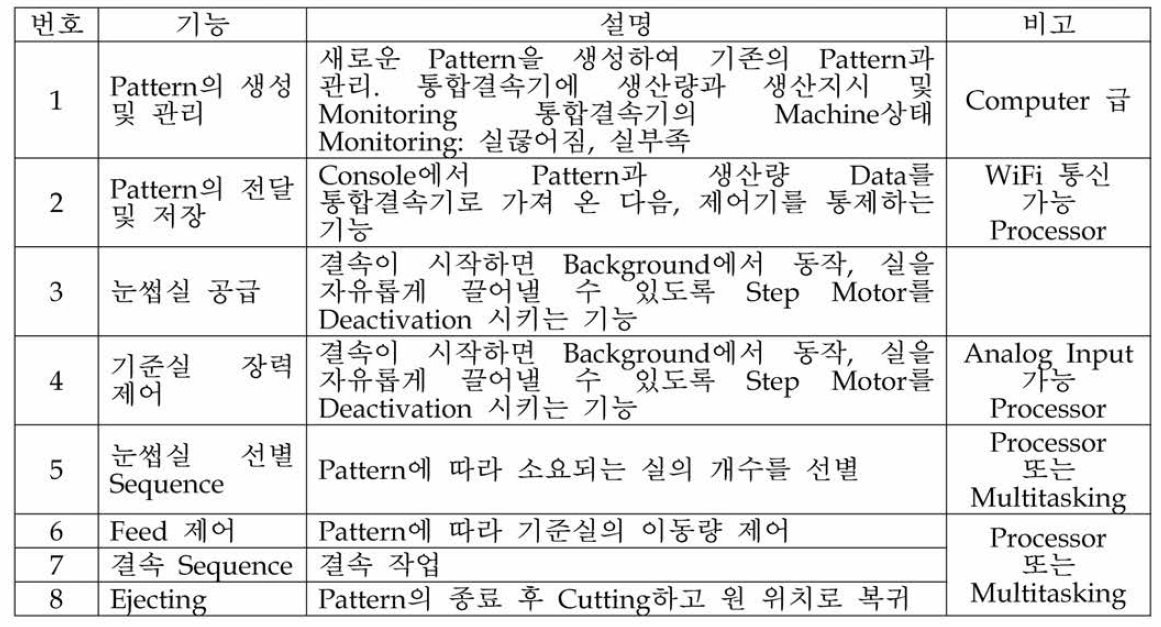 통합결속기에 필요한 세부적인 기능