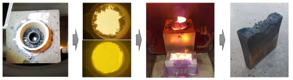 구상흑연주철 주조실험 과정: 원소재 장입, 용해, 주조, 최종시편