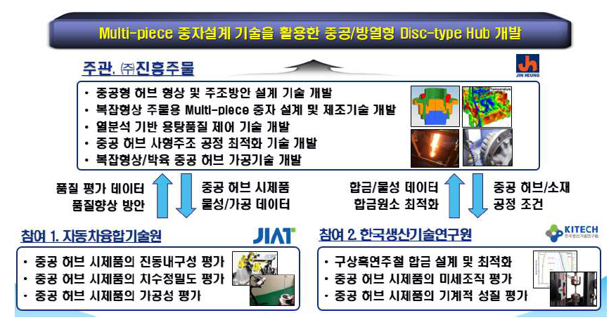 개발 합금의 상용화 연구를 수행 예정인 R&D 사업 개요