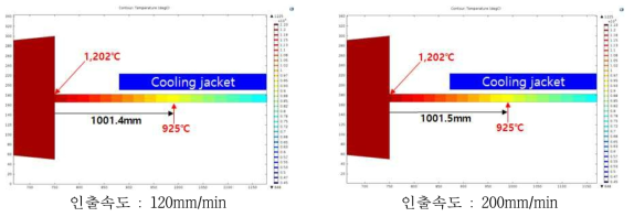 인출속도 변화에 따른 연속주조 판재의 온도 분포