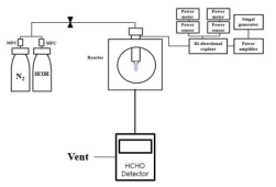 Air plasma를 이용한 HCOH 제거실험 Setup