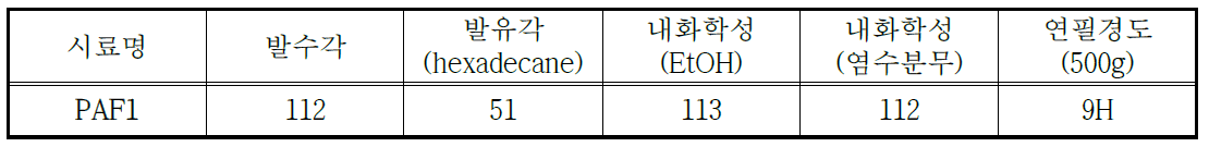 성능 평가 결과