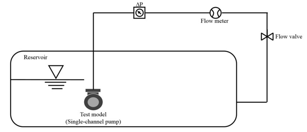 단일채널펌프 성능시험 장치의 계략도