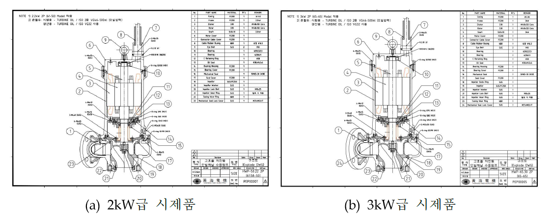 오폐수 펌프 최종 시제품 구조도