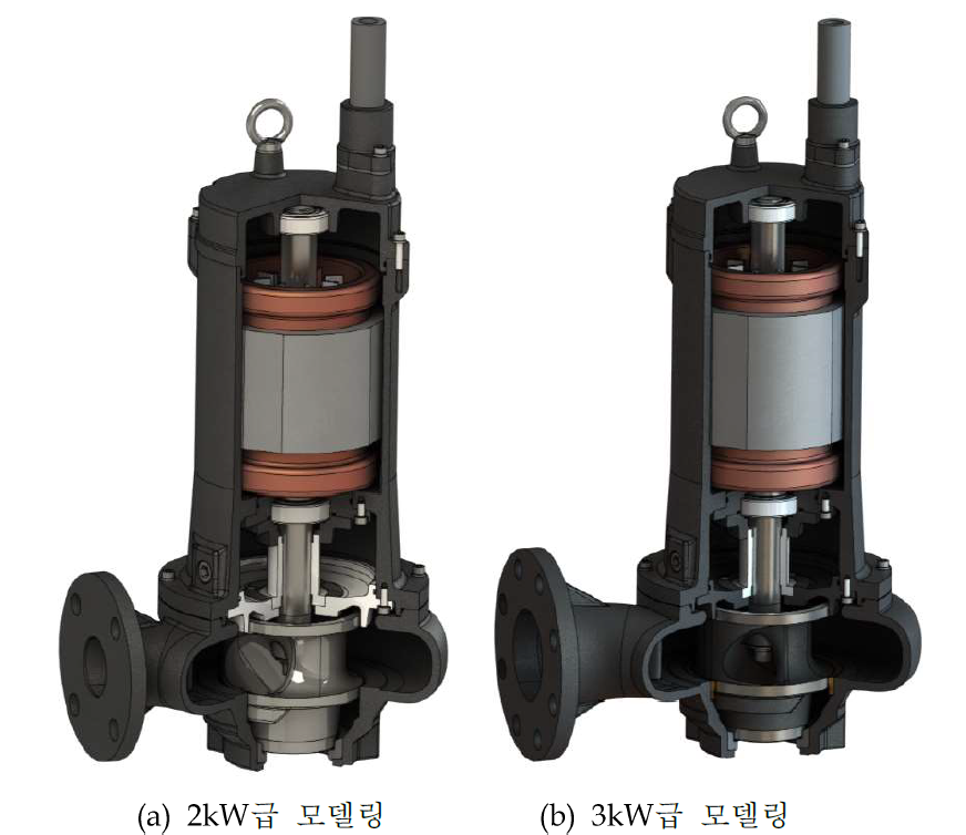 2kW 및 3kW급 오폐수 펌프 최종 시제품 삼차원 모델링