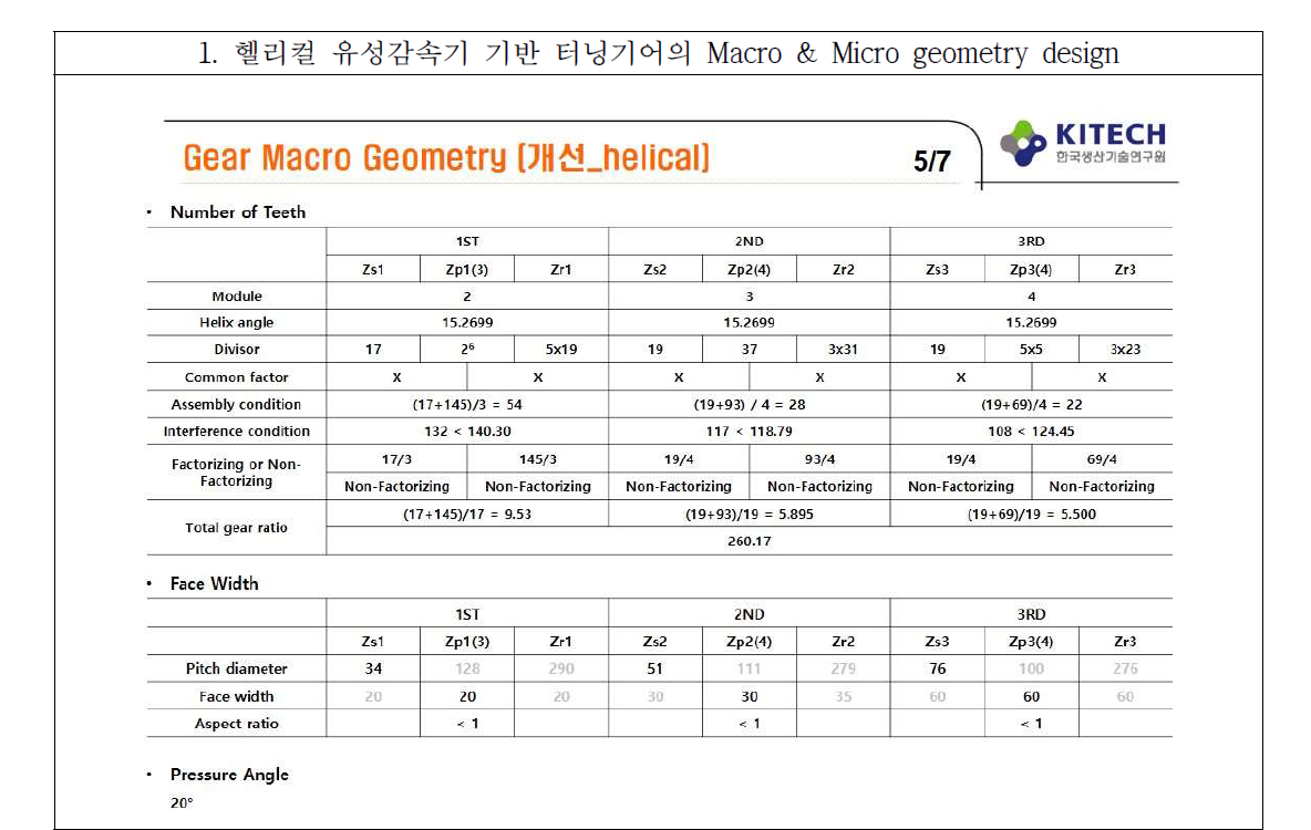 Macro geometry design