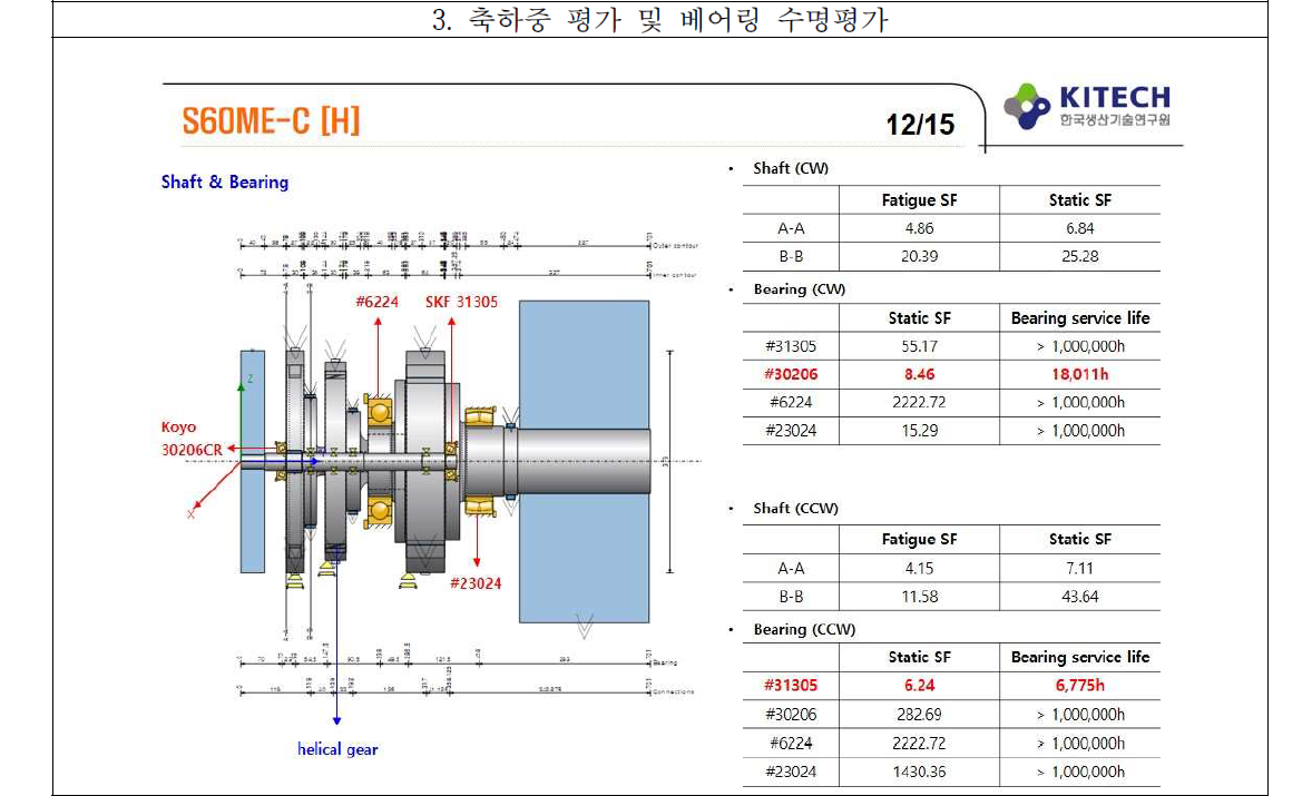 KISSsys/KISSsoft를 활용한 축하중 평가 및 베어링 수명평가