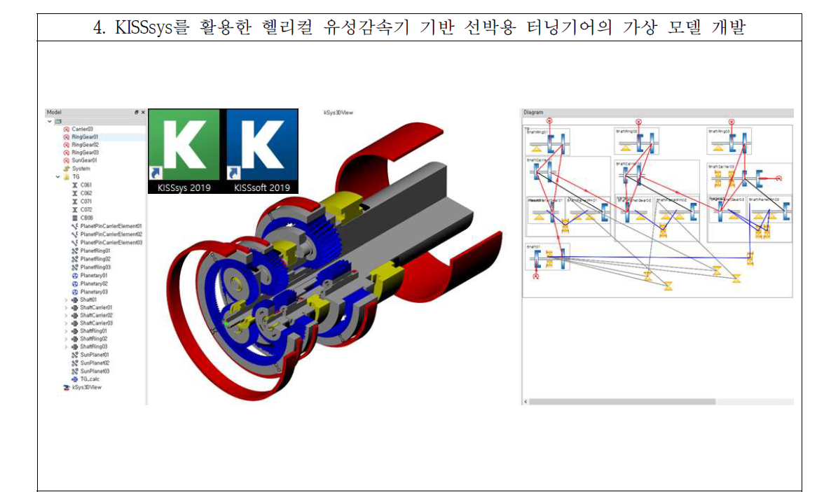 KISSsys를 활용한 가상 모델 개발