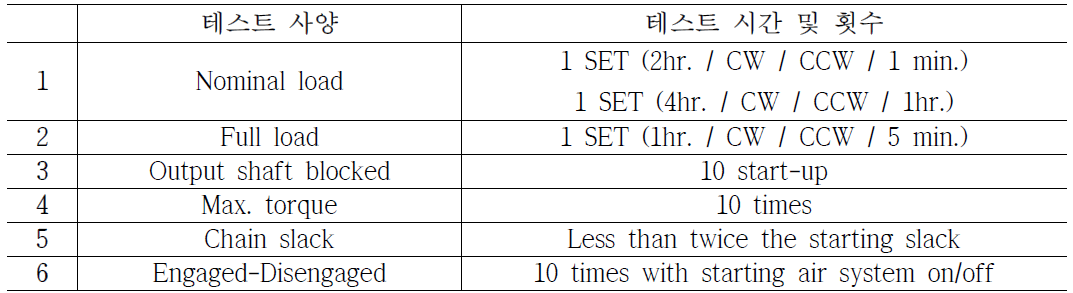 독일 MAN社 FTA SPEC