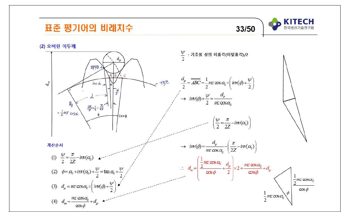 오버핀 이두께 측정법