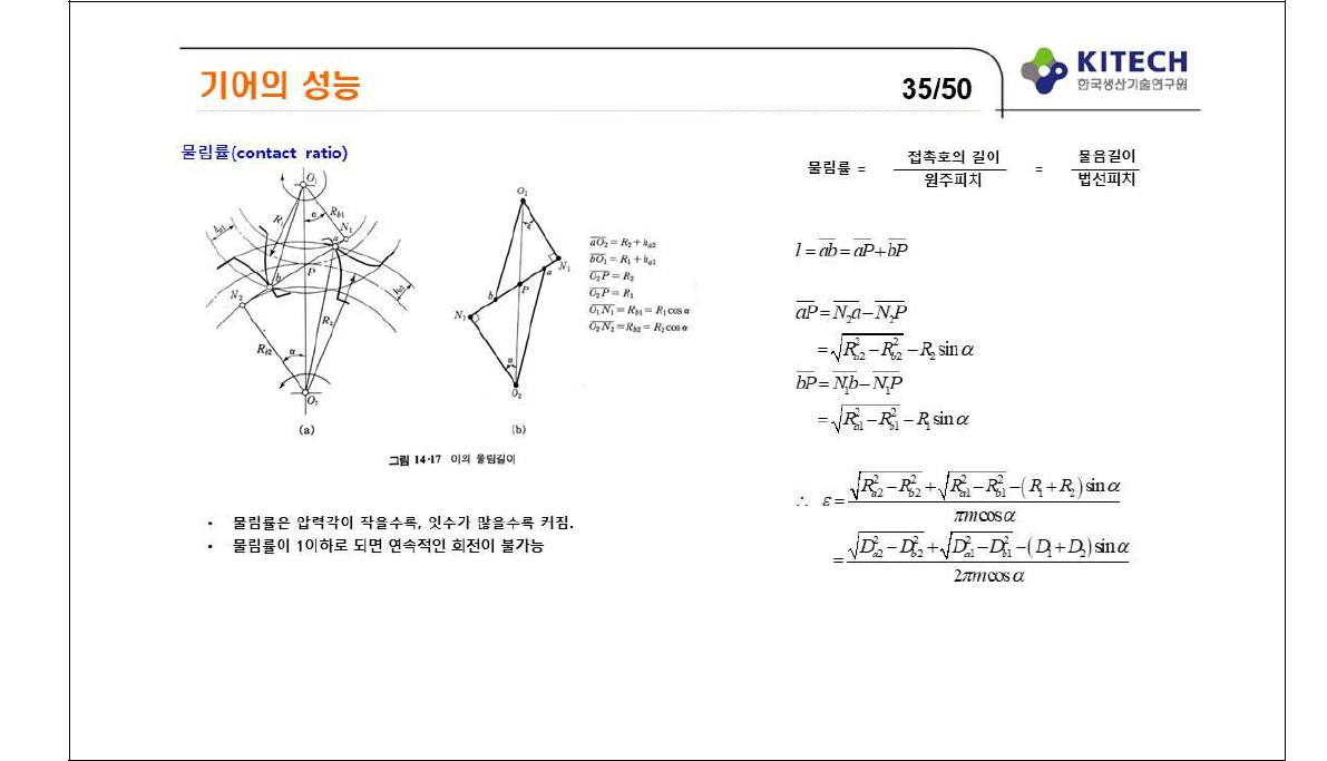 스퍼기어의 물림률 이론