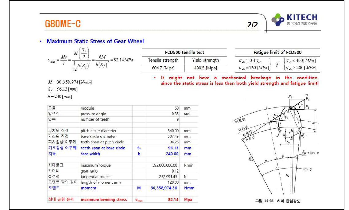 G80ME-C 기어휠의 정적강도 분석