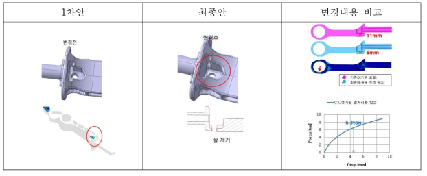 초기 모델과 최종 설계안 비교