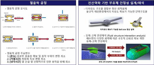 열융착 공정 모식도와 전산역학 기반 폰툰 및 구조물 설계/해석