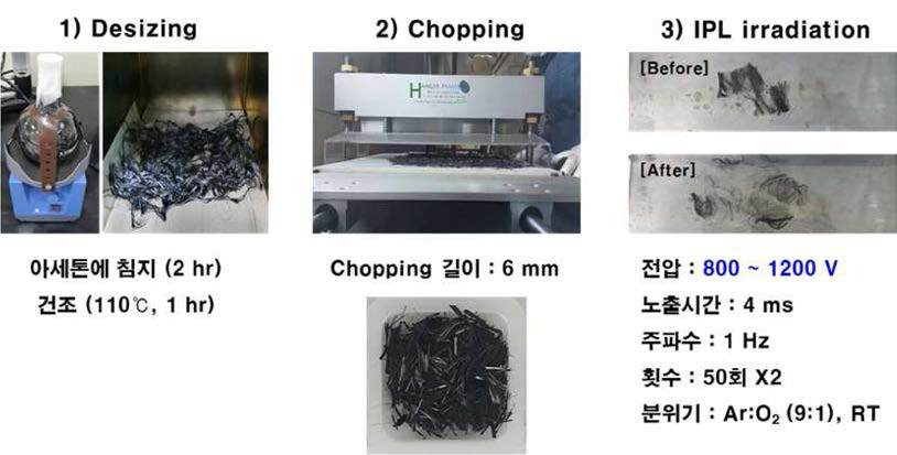 IPL 표면처리 저품위 탄소섬유 실험 과정 사진 및 조건