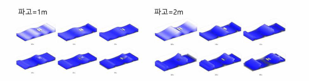 해상 태양광 모듈에 대한 파고에 따른 유동 특성 분석