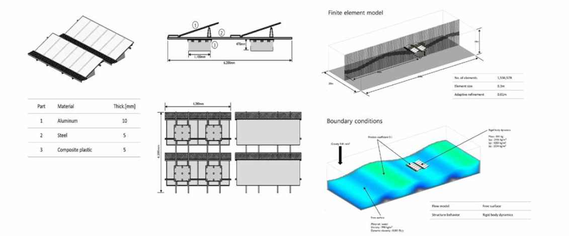 해상 태양광 모듈 자자체의 형상 및 파도 유동해석을 위한 조건 설정