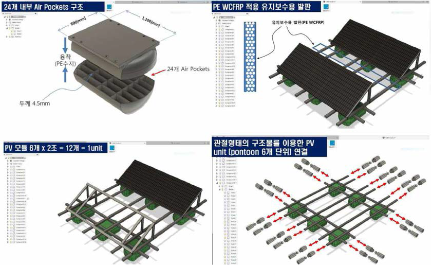 폰툰 및 구조물의 소재 및 어레이 구조 최적학