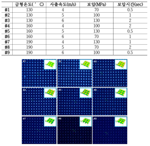 실험계획법(직교배열표)에 따른 사출성형 조건표