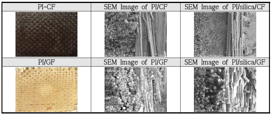 PI/CF 및 PI/GF 복합소재와 단면 SEM 이미지