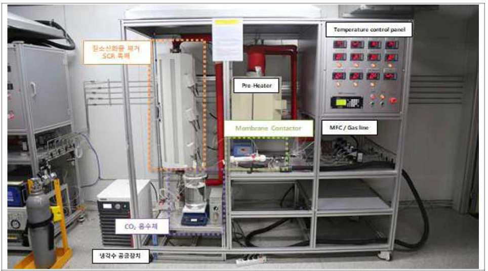저온용 SCR 촉매 - CO2 흡수제 통합 모듈 장착 시스템