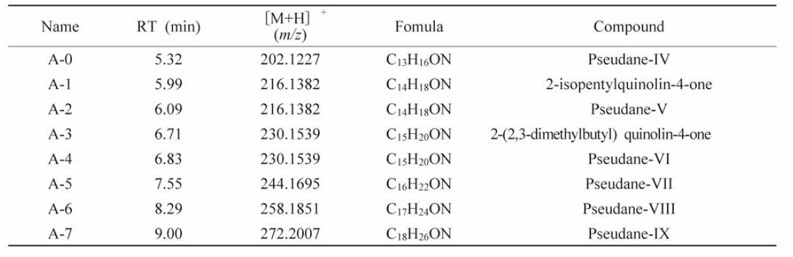 Diverse pseudane analogues produced from Pseudoalteromonas sp. M2