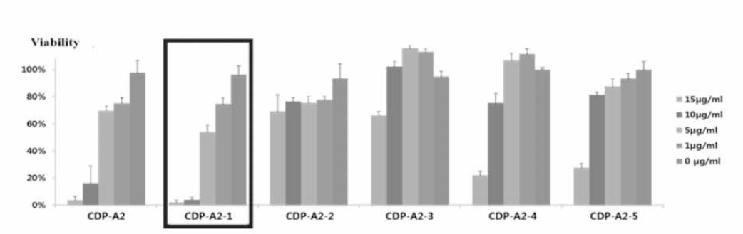Anti-parasite activity of CDP-A2 analogs