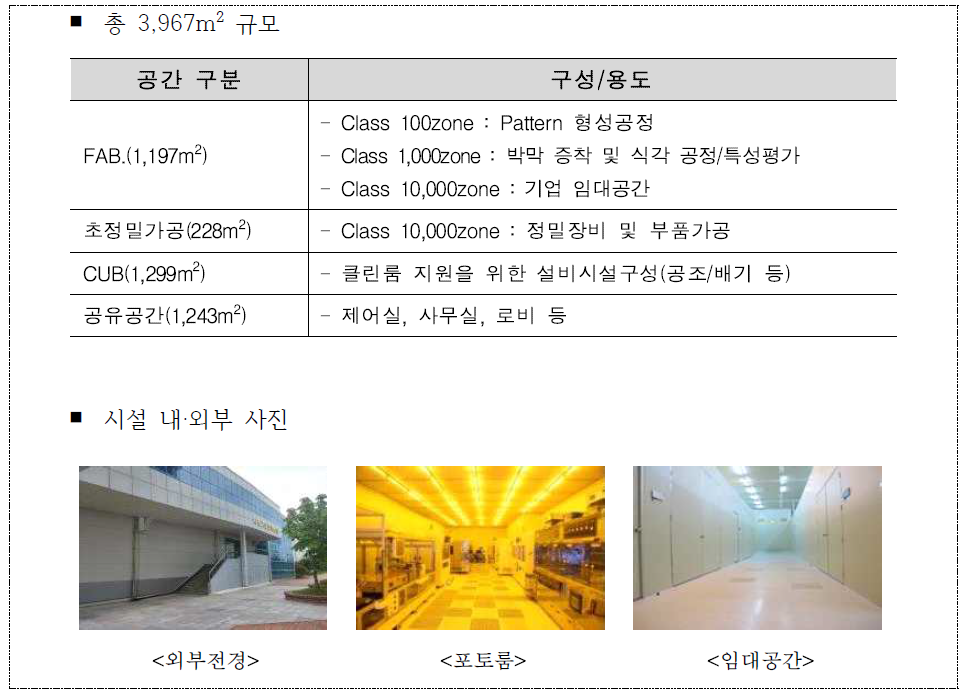 보유시설(클린룸) 구성