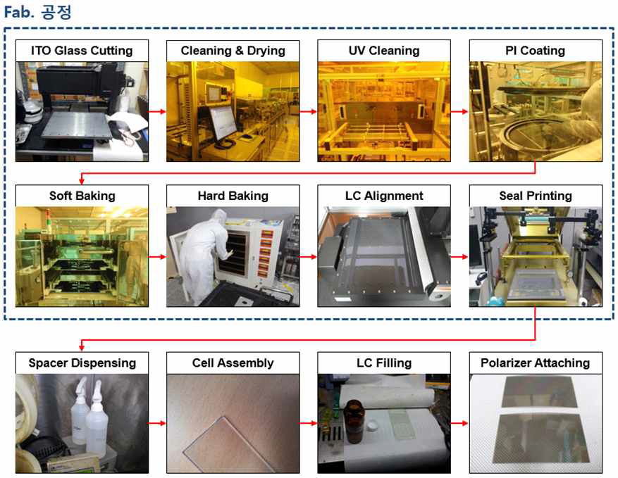 액정 스마트윈도우 일괄제조 공정지원 flow