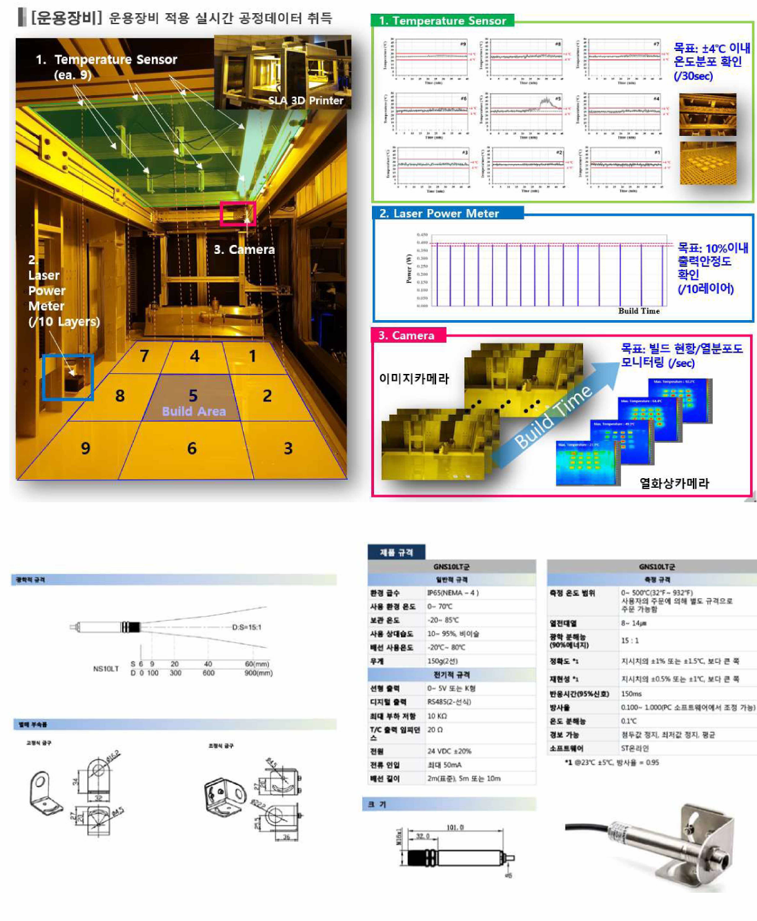 (상) 운용장비에서의 빌드 중 공정데이터 취득 (하) 시스템에서 사용된 Pyrometer 센서 스펙