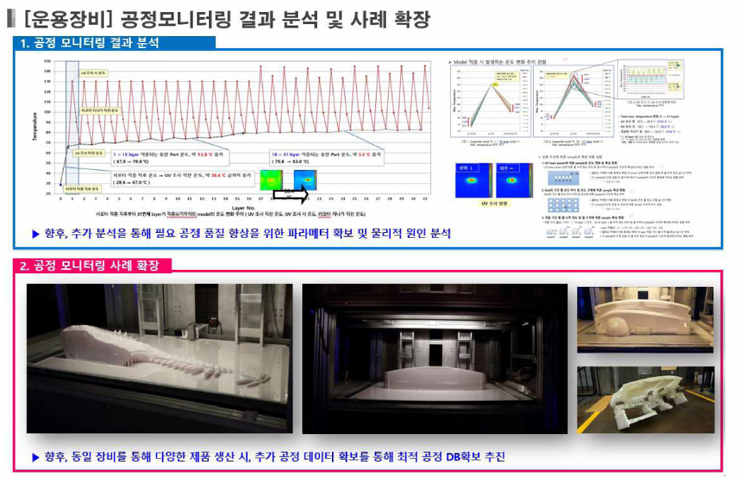 공정모니터링 결과 분석 및 사례 확장