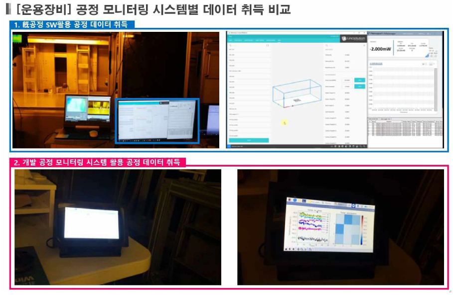 개발 공정 모니터링 시스템을 통한 공정 데이터 취득