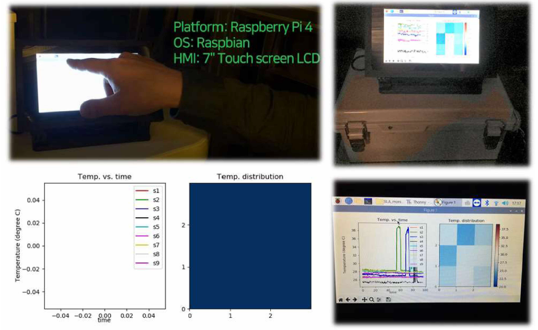 터치 스크린을 포함하는 RPi 시스템과 RPi와 Control box 사진(상), HMI 구성 화면 및 실제 온도 측정 중의 화면 사진(하)