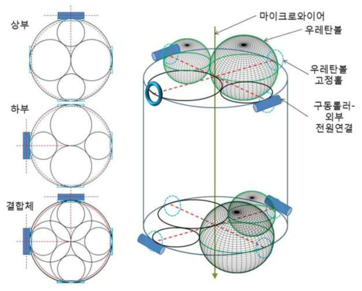 마이크로 와이어 성형공급장치의 내부 구조도