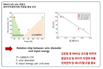 Cu-기지 미세 금속 비정질 와이어 적층시 와이어 직경과 입사에너지에 따른 상변화 분석