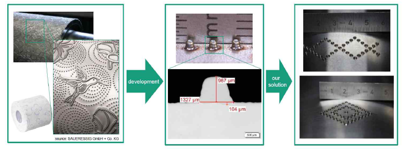 Micro 3D wire printing의 활용 예시