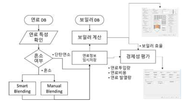 플랫폼 진행 흐름도