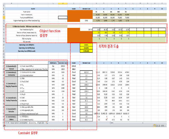 최적화 연료 혼합 프로그램