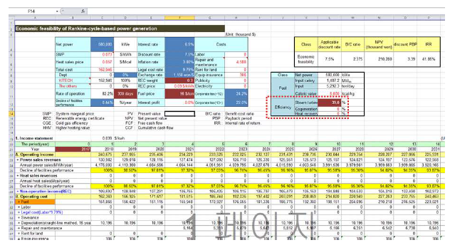 사용된 경제성 평가 프로그램