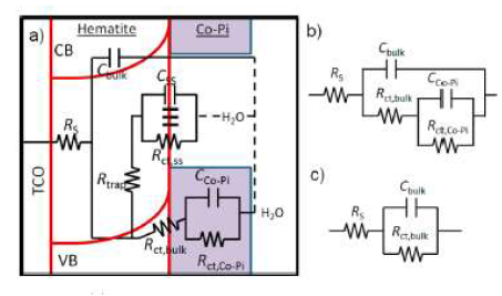 전기화학 임피던스 데이터 분석용 측정 셀의 Equivalent circuit 예시
