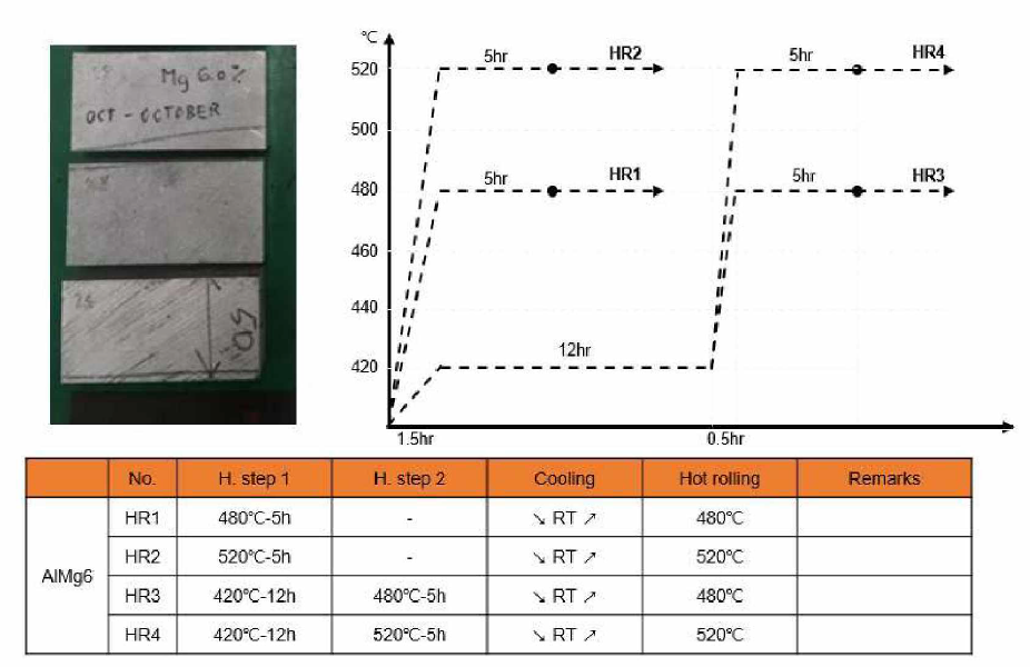 AlMg6 열간 압연 시편 가공 및 실험 조건 설정