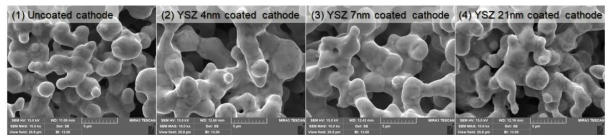 (1) 코팅하지 않은 공기극과 (2) YSZ 4nm 코팅 공기극, (3) YSZ 7nm 코팅 공기극, (4) YSZ 21nm 코팅 공기극의 SEM 사진
