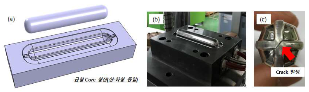 (a) 시편 및 금형 설계 (b) 금형 사진 (c) 반복 하중에 의한 균열 (Al-6Mg 합금 8pass 조건)