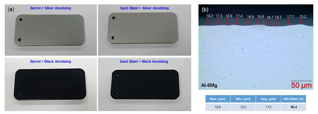 (a) Al-6Mg 합금의 아노다이징 실험 (b) 피막 두계의 편차 특정 (최대/최소 두계의 비율)