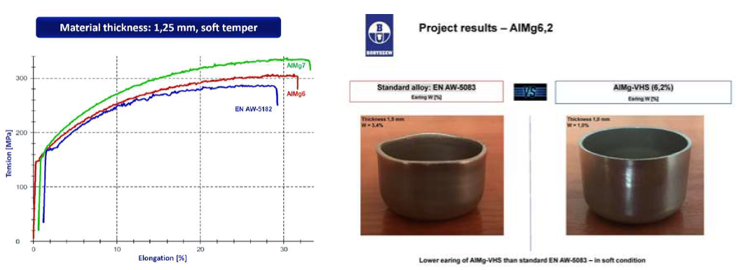 상용 5182 합금과 Almag 합금 비교: 인장강도 및 드로잉 성형