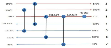 Aspen energy analyzer를 이용한 열교환기 최적화 예시