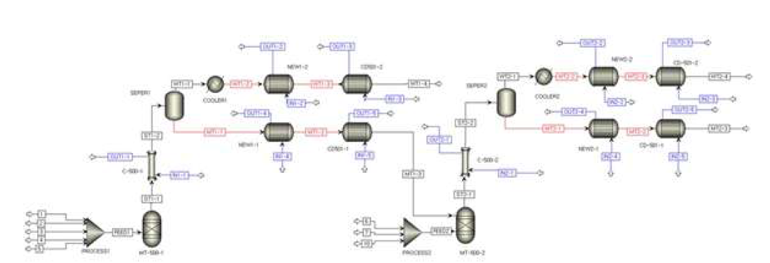 Aspen plus 공정 모델 예시
