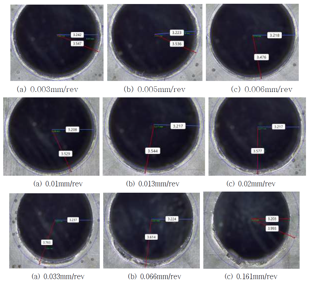 가공 조건에 따른 홀 현미경 사진