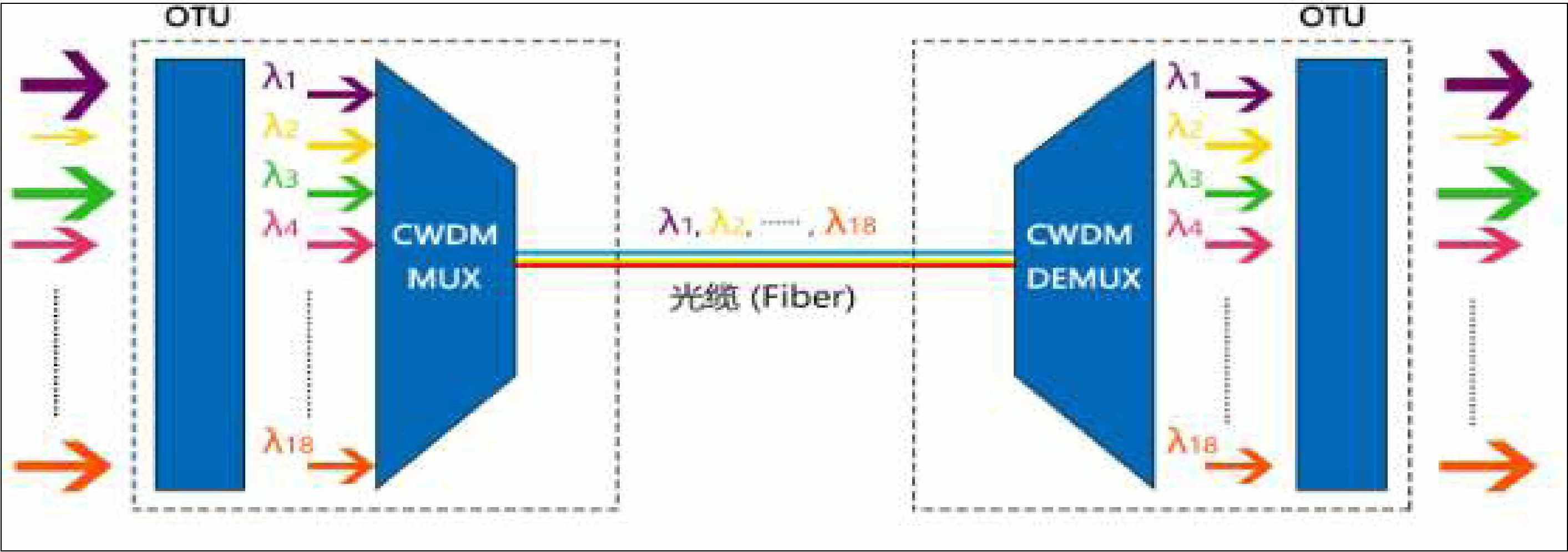 CWDM 개략도